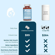 Load image into Gallery viewer, Postpartum Hair Loss Vitamins